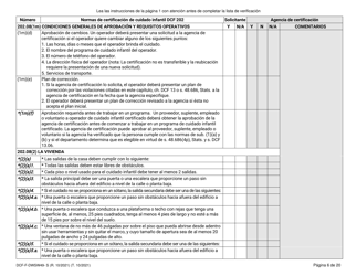 Formulario DCF-F-DWSW49-S Normas Y Lista De Verificacion - Certificacion De Cuidado Infantil Familiar/En La Casa - Wisconsin (Spanish), Page 6