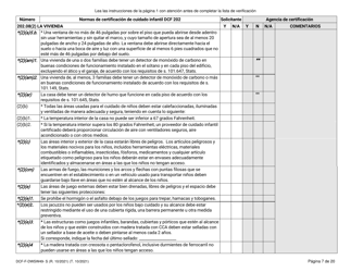 Formulario DCF-F-DWSW49-S Normas Y Lista De Verificacion - Certificacion De Cuidado Infantil Familiar/En La Casa - Wisconsin (Spanish), Page 7