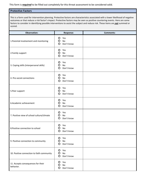 Wisconsin School Threat Assessment Form - Phase II - Protective Factors - Wisconsin Download Pdf