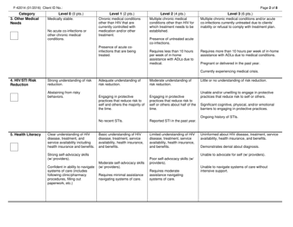 Form F-42014 Acuity Index - Wisconsin, Page 2