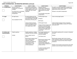 Form F-42014 Acuity Index - Wisconsin, Page 5