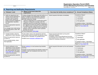 Form 4530-179 Registration Operation Permit (Rop) Annual Monitoring Summary and Checklist - Wisconsin, Page 21