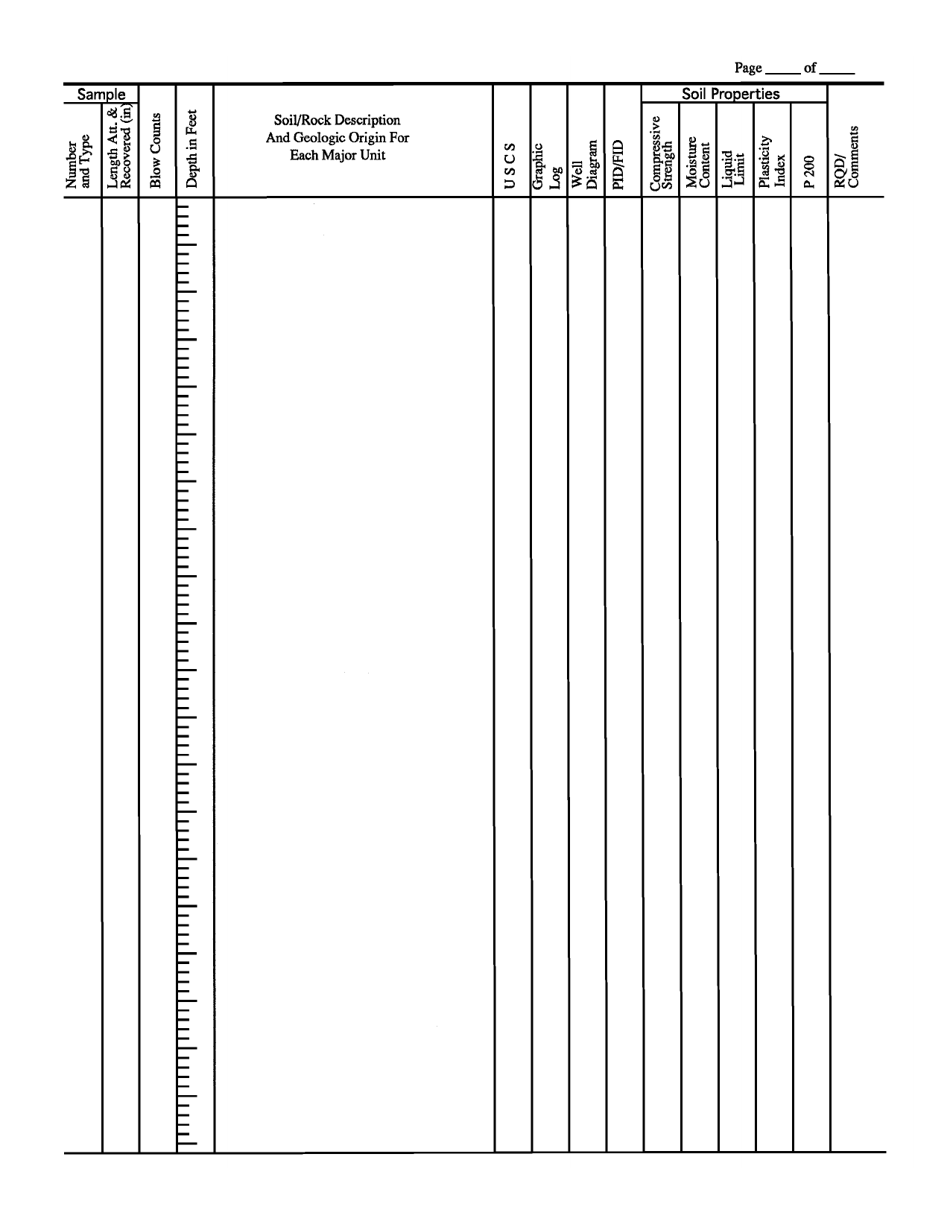 Form 4400-122 Soil Boring Log Information - Wisconsin, Page 2