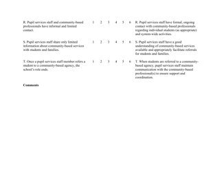 Pupil Services Likert Scale - Wisconsin, Page 4