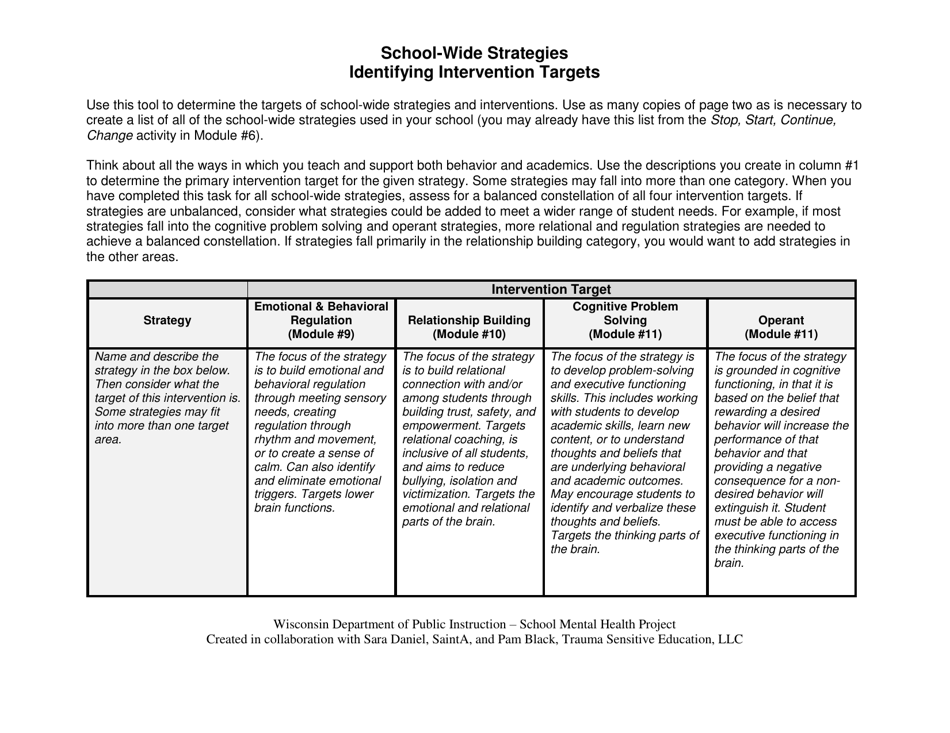 School-Wide Strategies Identifying Intervention Targets - Wisconsin, Page 1