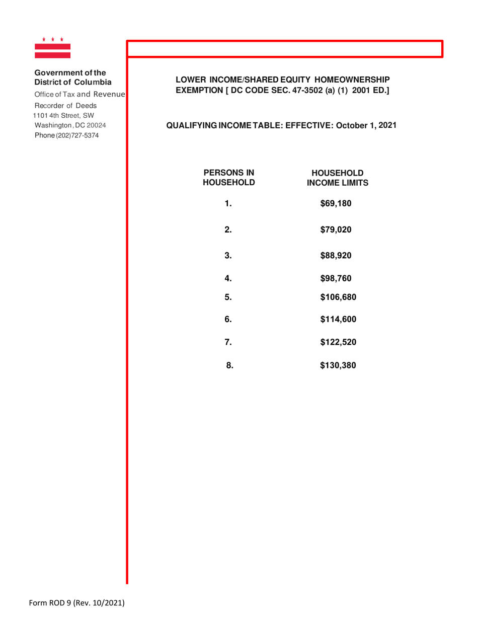 Form ROD9 Lower Income / Share Equity Homeownership Exemption Application - Washington, D.C., Page 3