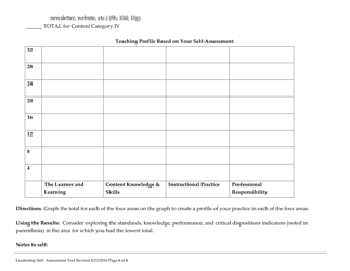 Self-assessment on Teaching Practice - Vermont, Page 4