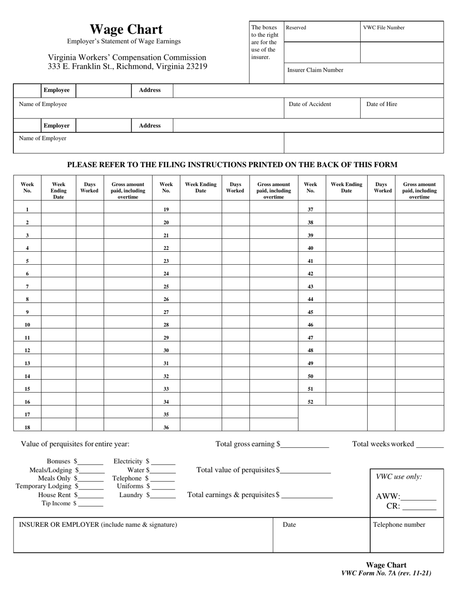 VWC Form 7A Wage Chart - Virginia, Page 1