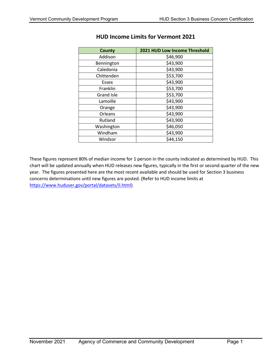 Section 3 Business Concern Certification - Vermont Community Development Program - Vermont, Page 3