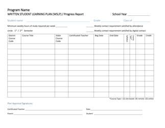 Written Student Learning Plan (Wslp)/Progress Report - Washington