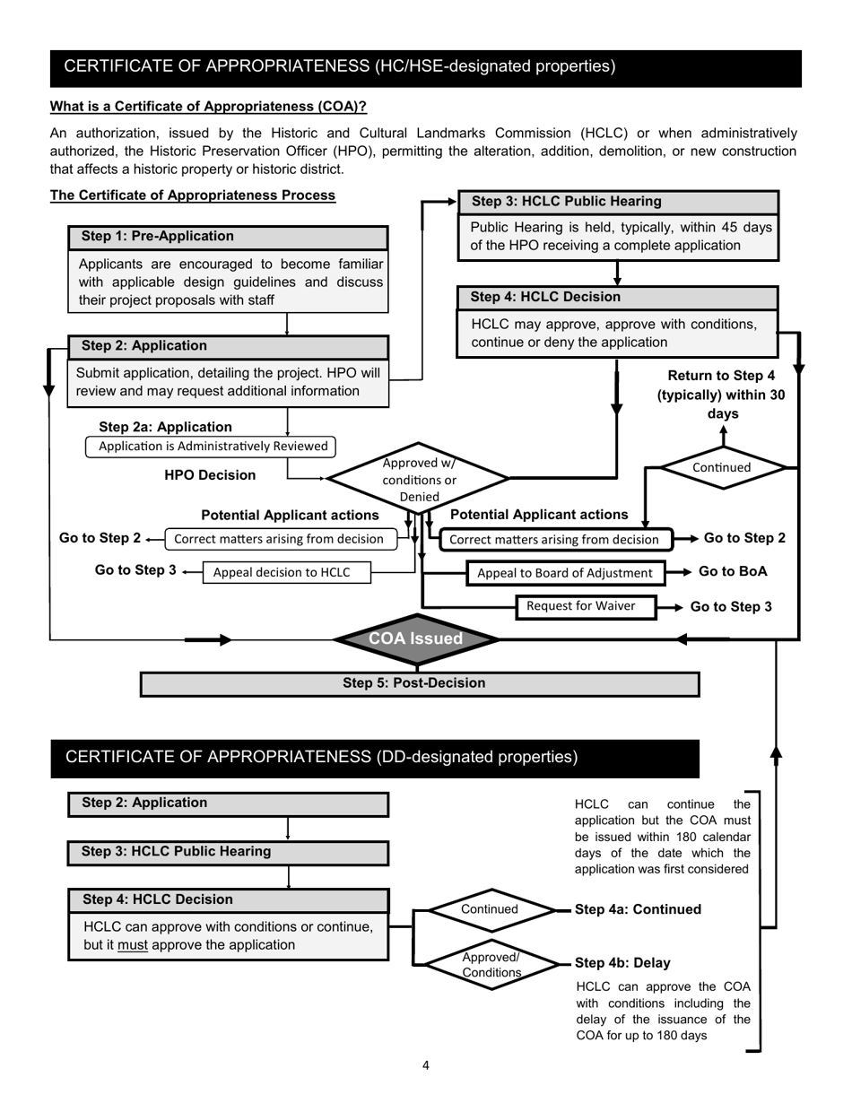Certificate of Appropriateness - Historic and Cultural Landmarks Commission - City of Fort Worth, Texas, Page 4