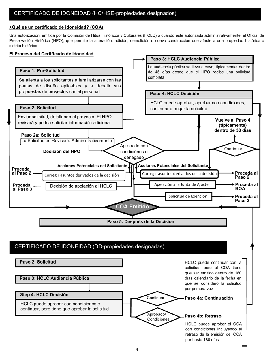 Certificado De Idoneidad - Comision De Hitos Historicos Y Culturales - City of Fort Worth, Texas (Spanish), Page 4