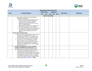 Green Built Texas Project Summary and Checklist - One and Two Family - Addition - City of Dallas, Texas, Page 5