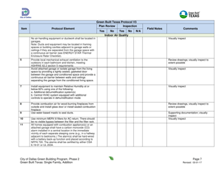 Green Built Texas Project Summary and Checklist - One and Two Family - Addition - City of Dallas, Texas, Page 7