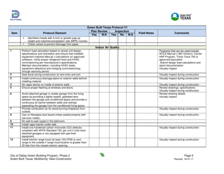 Green Built Texas Project Summary and Checklist - Multifamily - New Construction - City of Dallas, Texas, Page 5
