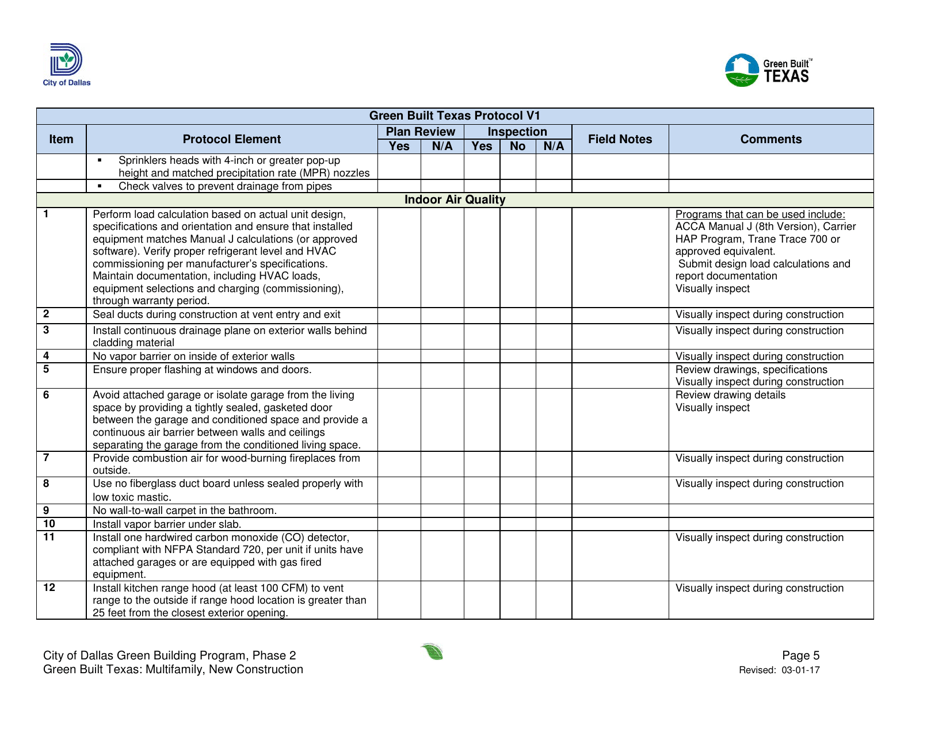 Green Built Texas Project Summary and Checklist - Multifamily - New Construction - City of Dallas, Texas, Page 5
