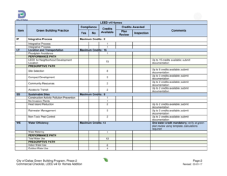 Leed V4 for Homes, Residential Project Summary and Checklist - One and Two Family - Addition - City of Dallas, Texas, Page 2