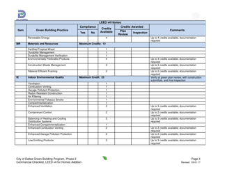Leed V4 for Homes, Residential Project Summary and Checklist - One and Two Family - Addition - City of Dallas, Texas, Page 4
