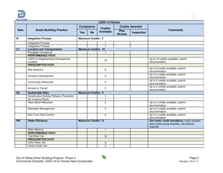 Leed V4 for Homes, Residential Project Summary and Checklist - One and Two Family - New Construction - City of Dallas, Texas, Page 2