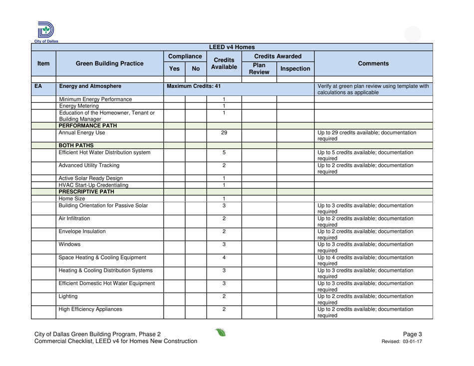 Leed V4 for Homes, Residential Project Summary and Checklist - One and Two Family - New Construction - City of Dallas, Texas, Page 3