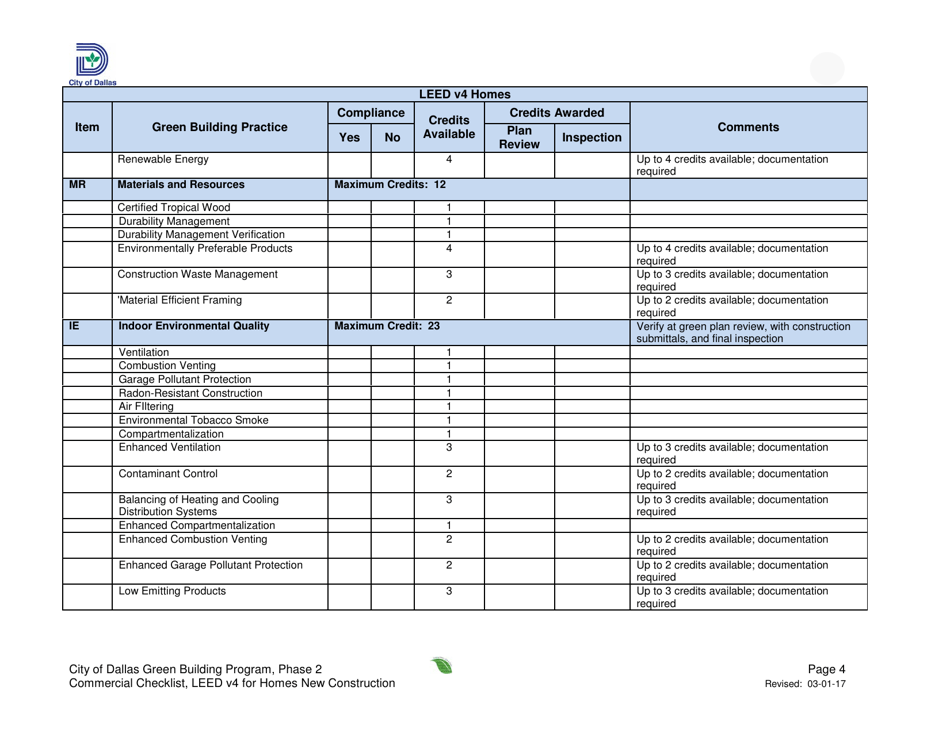 Leed V4 for Homes, Residential Project Summary and Checklist - One and Two Family - New Construction - City of Dallas, Texas, Page 4