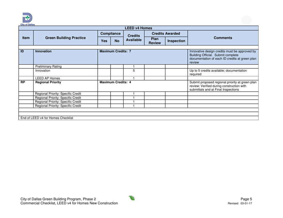 Leed V4 for Homes, Residential Project Summary and Checklist - One and Two Family - New Construction - City of Dallas, Texas, Page 5