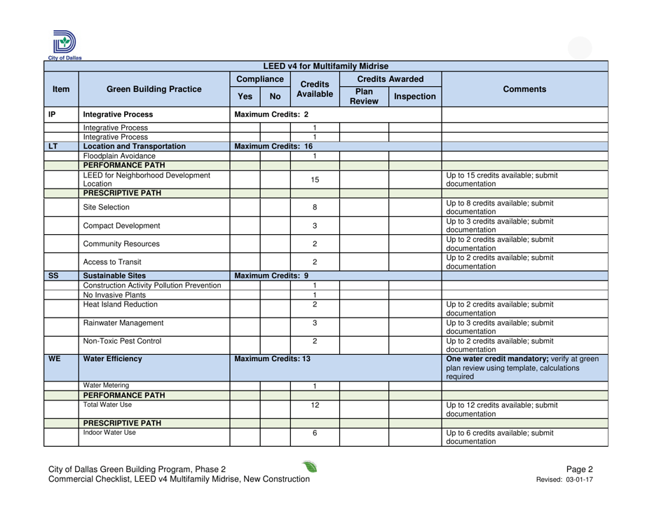 Leed V4 for Building Design and Construction: Multifamily Midrise Project Summary and Checklist - New Construction - City of Dallas, Texas, Page 2