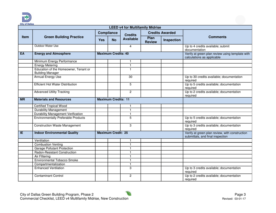 Leed V4 for Building Design and Construction: Multifamily Midrise Project Summary and Checklist - New Construction - City of Dallas, Texas, Page 3
