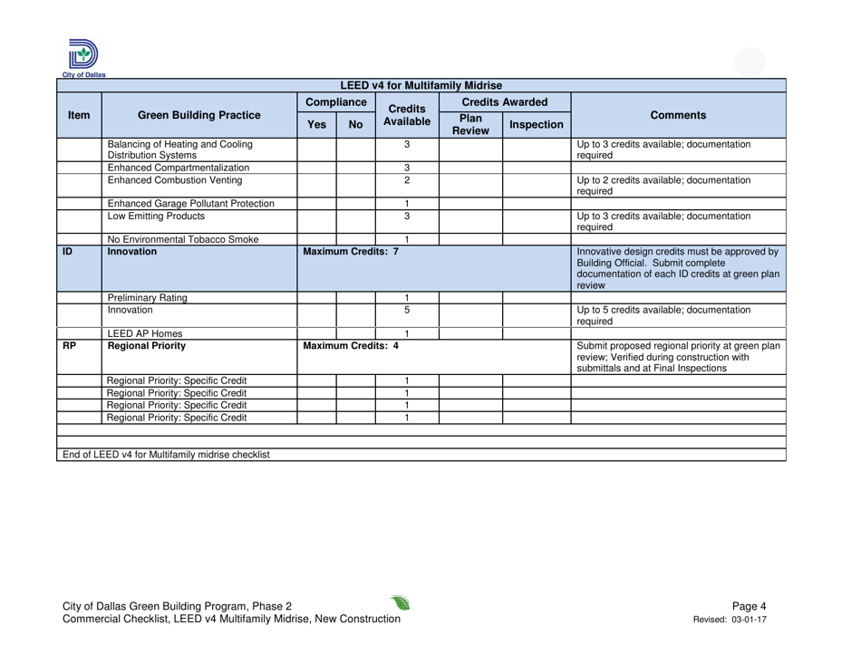 Leed V4 for Building Design and Construction: Multifamily Midrise Project Summary and Checklist - New Construction - City of Dallas, Texas, Page 4