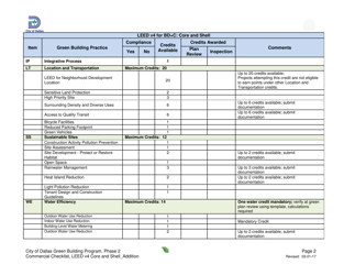 Leed V4 for BD+c: Core and Shell Commercial Checklist - Addition - City of Dallas, Texas, Page 2