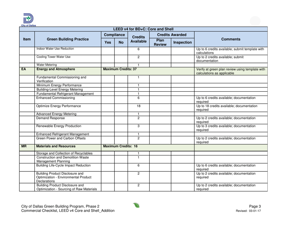 Leed V4 for BD+c: Core and Shell Commercial Checklist - Addition - City of Dallas, Texas, Page 3
