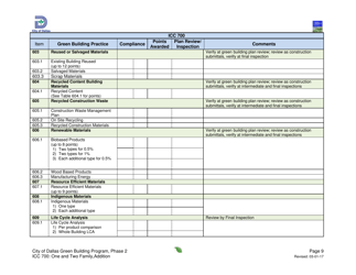 Icc 700 Project Summary and Checklist - One and Two Family - Addition - City of Dallas, Texas, Page 9