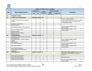 Leed V4 for BD+c: Core and Shell Commercial Checklist - New Construction - City of Dallas, Texas, Page 2