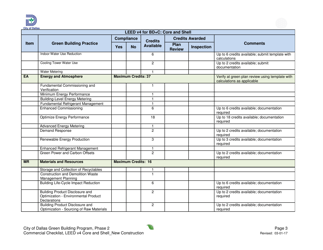 Leed V4 for BD+c: Core and Shell Commercial Checklist - New Construction - City of Dallas, Texas, Page 3