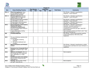 Chapter 61 Project Summary and Checklist - Addition and First Time Finish out - City of Dallas, Texas, Page 12