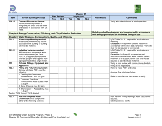 Chapter 61 Project Summary and Checklist - Addition and First Time Finish out - City of Dallas, Texas, Page 7