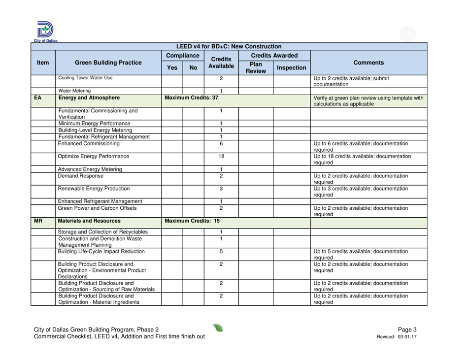Leed V4 for BD+c: New Construction Commercial Checklist - Addition and First Time Finish out - City of Dallas, Texas, Page 3