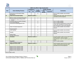Leed V4 for BD+c: New Construction Commercial Checklist - Addition and First Time Finish out - City of Dallas, Texas, Page 4