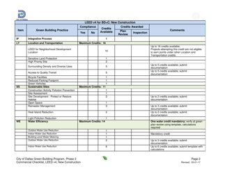 Leed V4 for BD+c: Commercial Checklist - New Construction - City of Dallas, Texas, Page 2