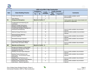 Leed V4 for BD+c: Commercial Checklist - New Construction - City of Dallas, Texas, Page 3