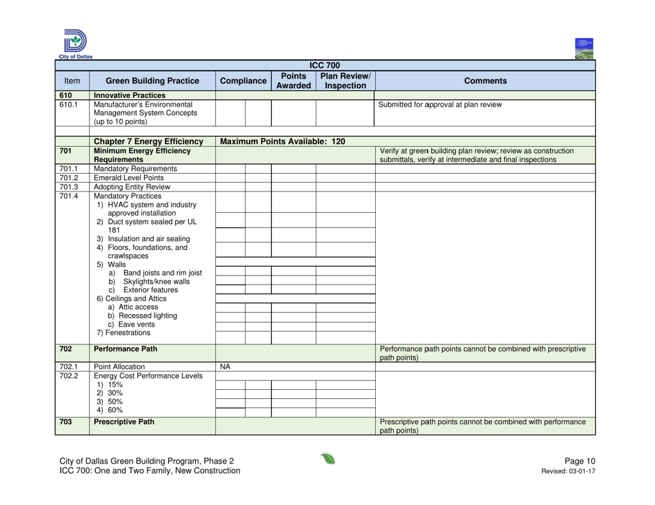 Icc 700 Project Summary and Checklist - One and Two Family - New Construction - City of Dallas, Texas, Page 10