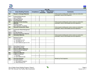 Icc 700 Project Summary and Checklist - One and Two Family - New Construction - City of Dallas, Texas, Page 9