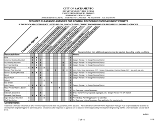 Revocable Permit Application and Permit Form - City of Sacramento, California, Page 7