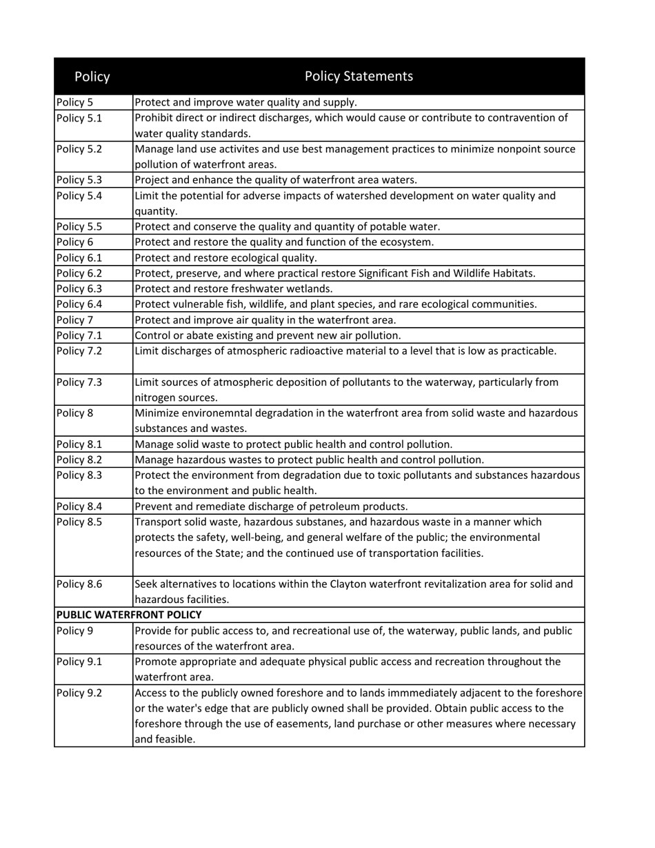 Waterfront Assessment Form - Town - Town of Clayton, New York, Page 8