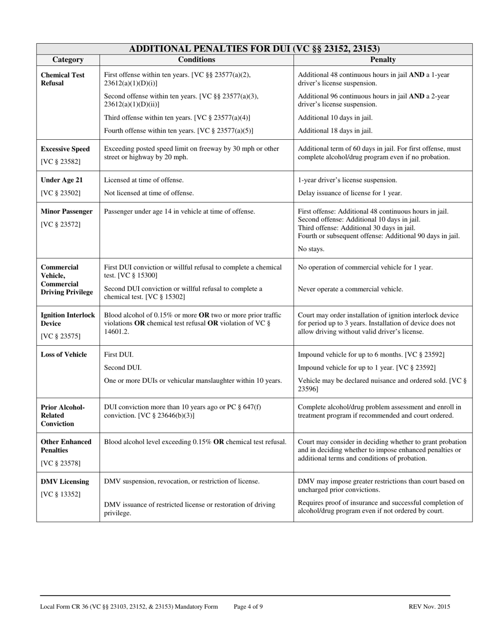 Form CR-36 Dui Advisement of Rights, Waiver, and Plea Form (Vehicle Code 23103, 23152  23153) - County of San Mateo, California, Page 4