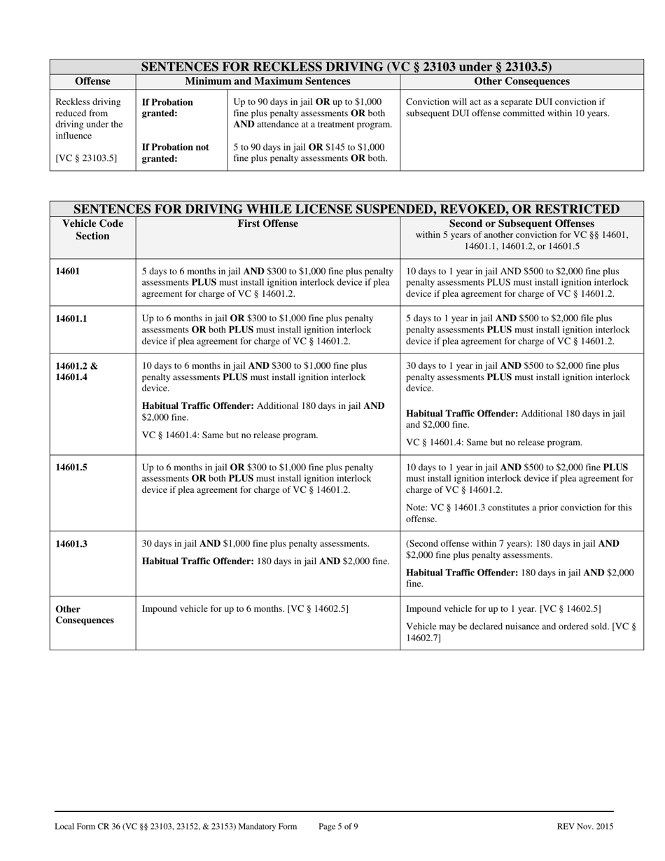 Form CR-36 Dui Advisement of Rights, Waiver, and Plea Form (Vehicle Code 23103, 23152  23153) - County of San Mateo, California, Page 5
