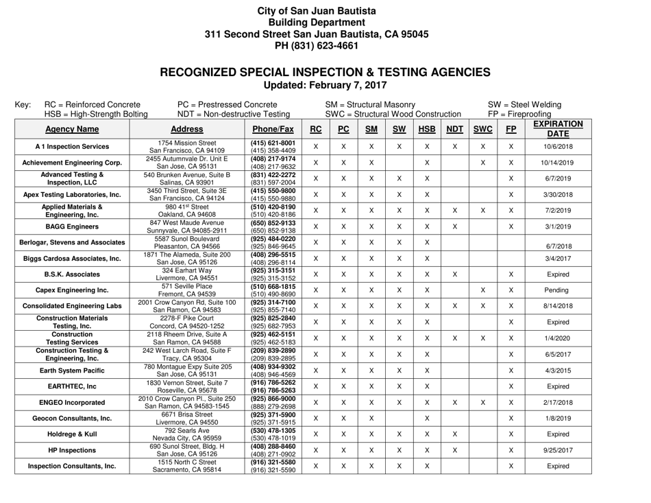 Special Inspection and Testing Form - City of San Juan Bautista, California, Page 12