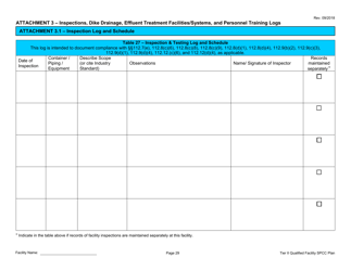 Tier II Qualified Facility Spcc Plan Template - California, Page 31
