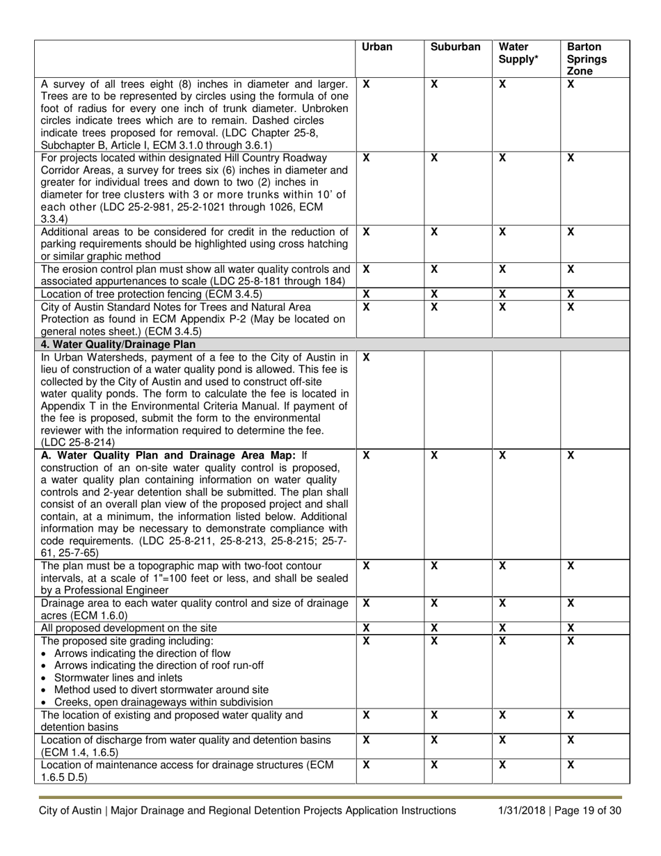 Instructions for Major Drainage and Regional Detention Projects Application - City of Austin, Texas, Page 19