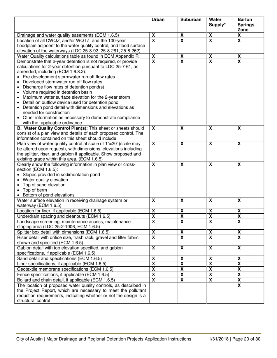 Instructions for Major Drainage and Regional Detention Projects Application - City of Austin, Texas, Page 20